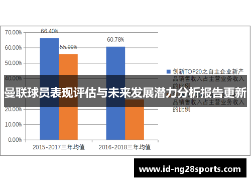 曼联球员表现评估与未来发展潜力分析报告更新