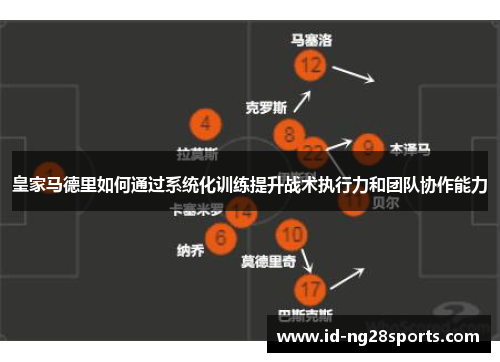 皇家马德里如何通过系统化训练提升战术执行力和团队协作能力