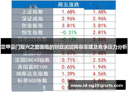 意甲豪门复兴之路面临的财政困境阵容重建及竞争压力分析