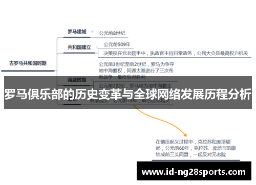 罗马俱乐部的历史变革与全球网络发展历程分析