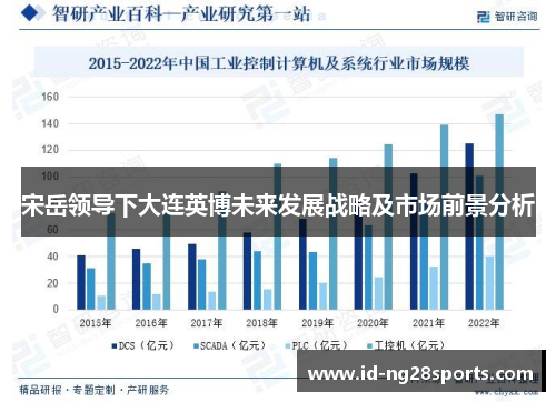 宋岳领导下大连英博未来发展战略及市场前景分析