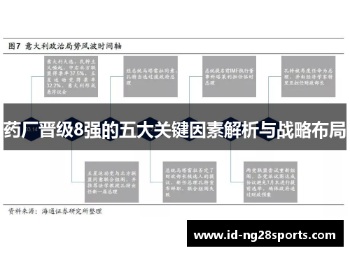 药厂晋级8强的五大关键因素解析与战略布局