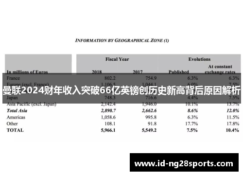 曼联2024财年收入突破66亿英镑创历史新高背后原因解析