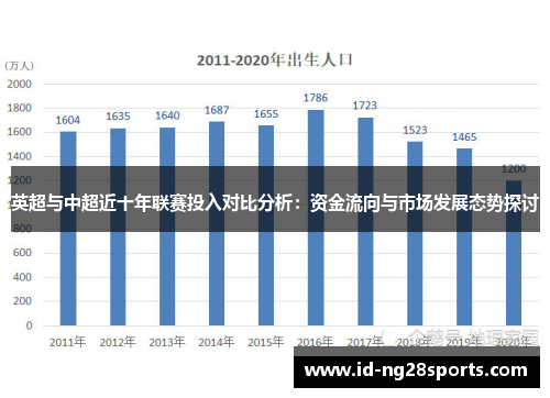 英超与中超近十年联赛投入对比分析：资金流向与市场发展态势探讨