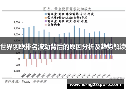 世界羽联排名波动背后的原因分析及趋势解读