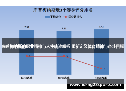 库普梅纳斯的职业精神与人生轨迹解析 重新定义体育精神与奋斗目标