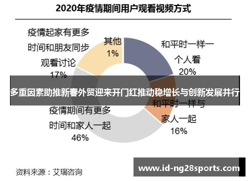 多重因素助推新春外贸迎来开门红推动稳增长与创新发展并行