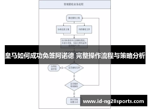 皇马如何成功免签阿诺德 完整操作流程与策略分析