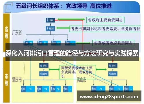 深化入河排污口管理的路径与方法研究与实践探索