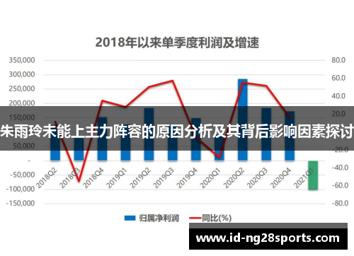 朱雨玲未能上主力阵容的原因分析及其背后影响因素探讨
