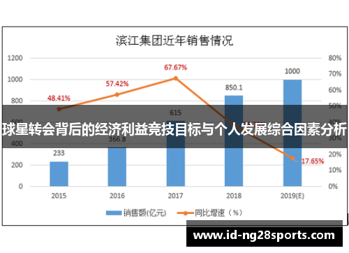 球星转会背后的经济利益竞技目标与个人发展综合因素分析