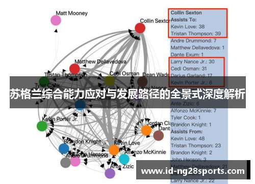 苏格兰综合能力应对与发展路径的全景式深度解析