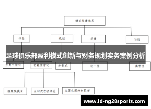 足球俱乐部盈利模式创新与财务规划实务案例分析 足球俱乐部盈利模式创新与财务规划实务案例分析
