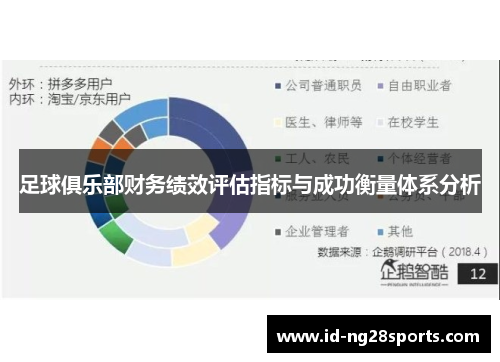 足球俱乐部财务绩效评估指标与成功衡量体系分析 足球俱乐部财务绩效评估指标与成功衡量体系分析