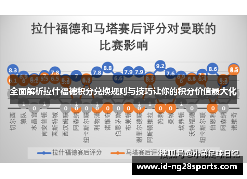 全面解析拉什福德积分兑换规则与技巧让你的积分价值最大化 全面解析拉什福德积分兑换规则与技巧让你的积分价值最大化