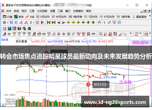 转会市场焦点追踪明星球员最新动向及未来发展趋势分析 转会市场焦点追踪明星球员最新动向及未来发展趋势分析