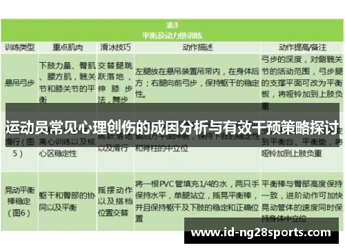 运动员常见心理创伤的成因分析与有效干预策略探讨 运动员常见心理创伤的成因分析与有效干预策略探讨