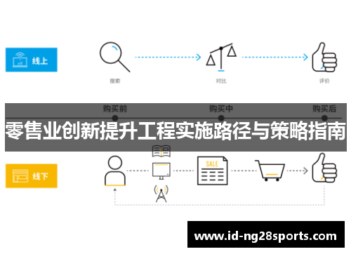 零售业创新提升工程实施路径与策略指南 零售业创新提升工程实施路径与策略指南